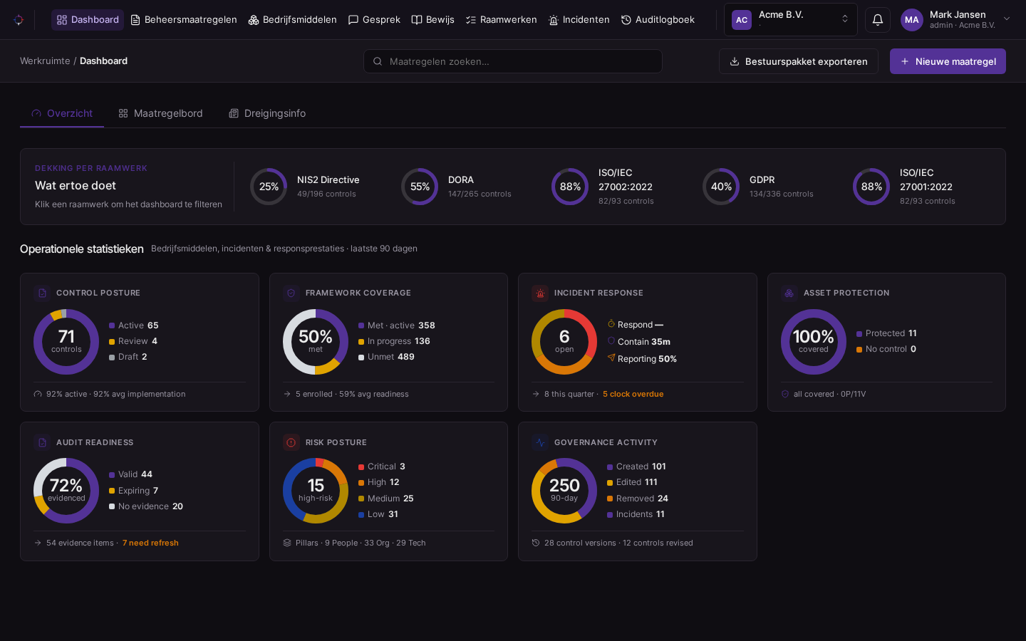 Command-dashboard met framework-dekking en control-posture