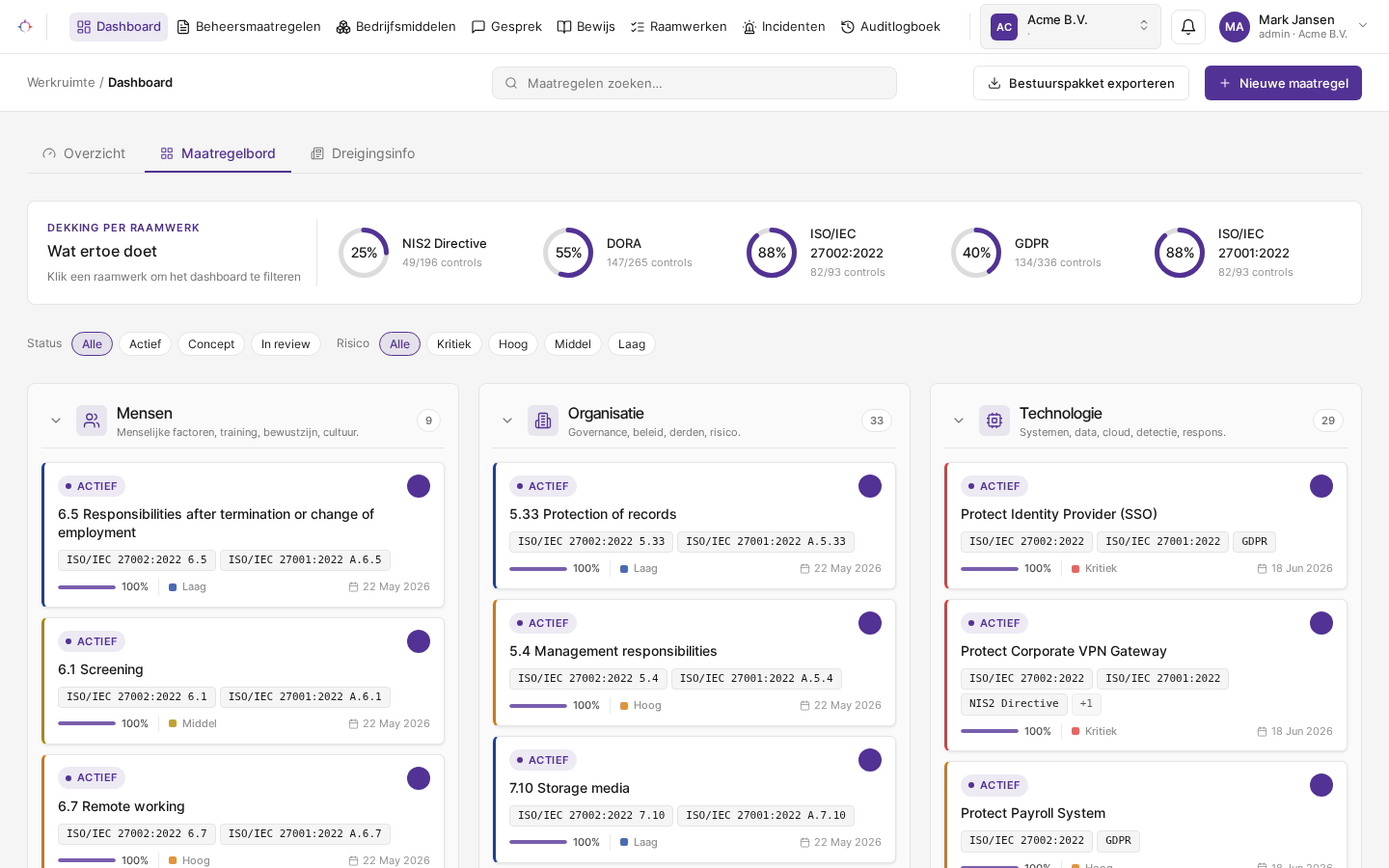 Soveryne control board over Mensen, Organisatie en Technologie
