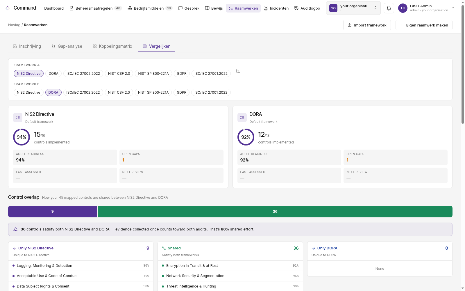 Twee frameworks naast elkaar met control-overlap